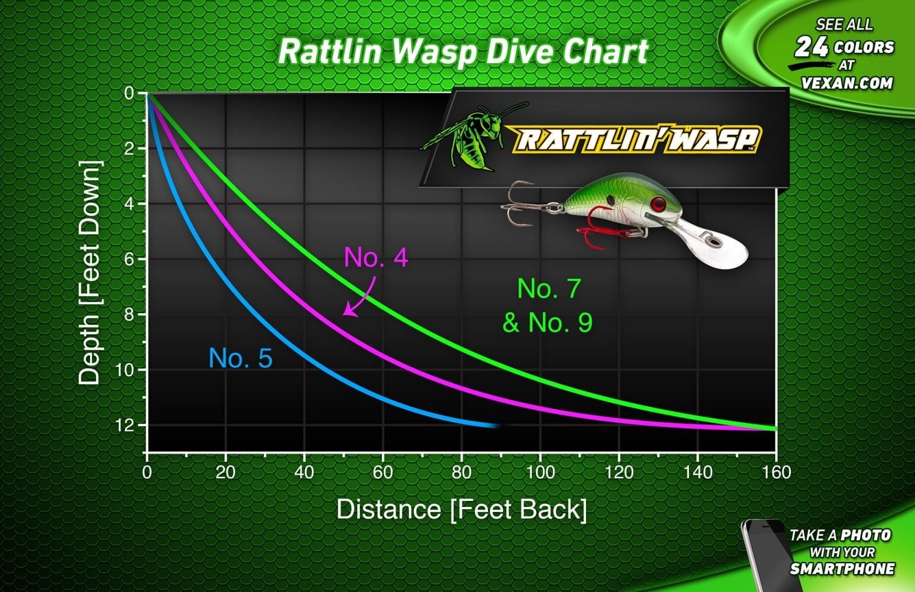 Rattlin' Wasp Trolling & Crankbait lures - Get Tight Gear