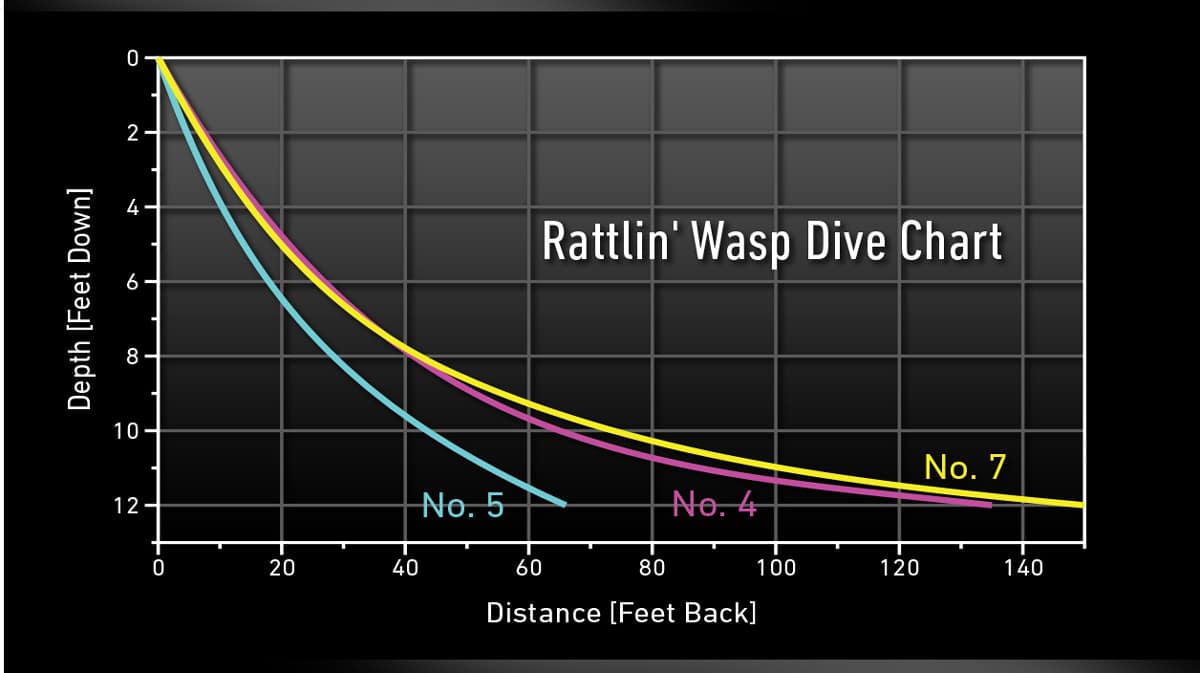 Rattlin' Wasp Trolling & Crankbait lures - Get Tight Gear