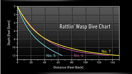 Rattlin' Wasp Trolling & Crankbait lures - Get Tight Gear