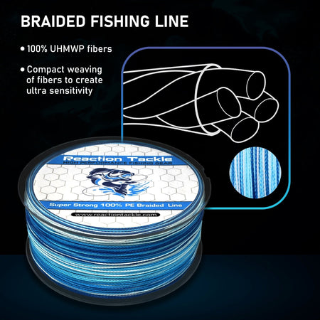 Reaction Tackle Braided Fishing Line - Gray - Get Tight Gear