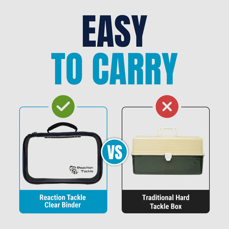 Reaction Tackle Clear Bait Binder and Tackle Storage - New - Get Tight Gear