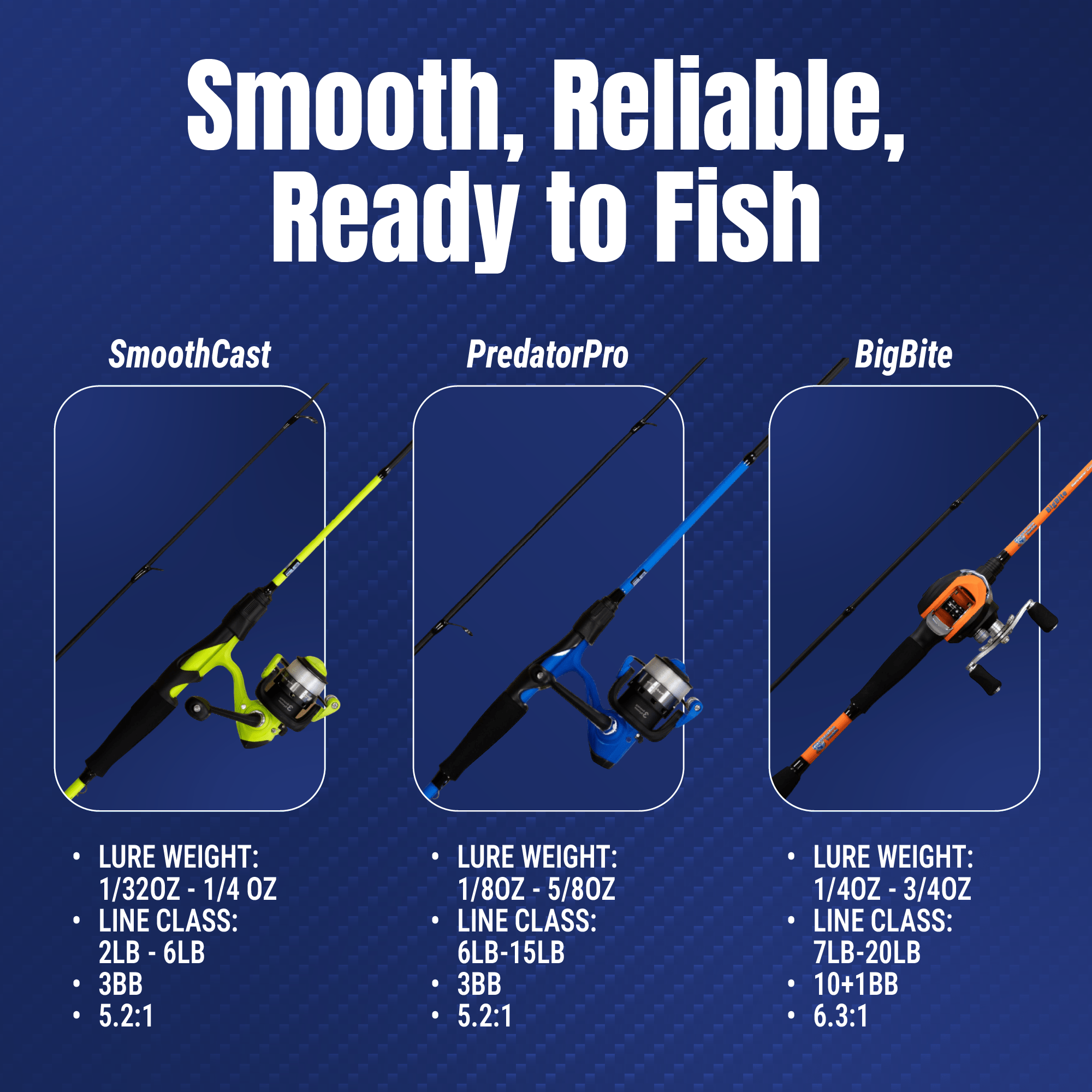 Reaction Tackle Fishing Rod and Baitcasting Reel Combo - Big Bite - NEW - Get Tight Gear