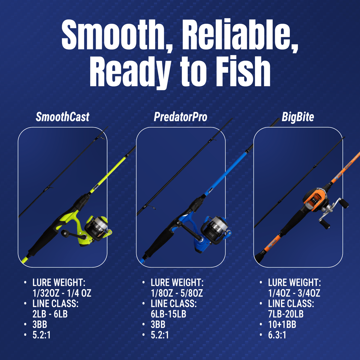 Reaction Tackle Fishing Rod and Spinning Reel Combo - SmoothCast - NEW - Get Tight Gear
