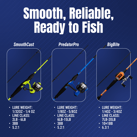 Reaction Tackle Fishing Rod and Spinning Reel Combo - SmoothCast - NEW - Get Tight Gear