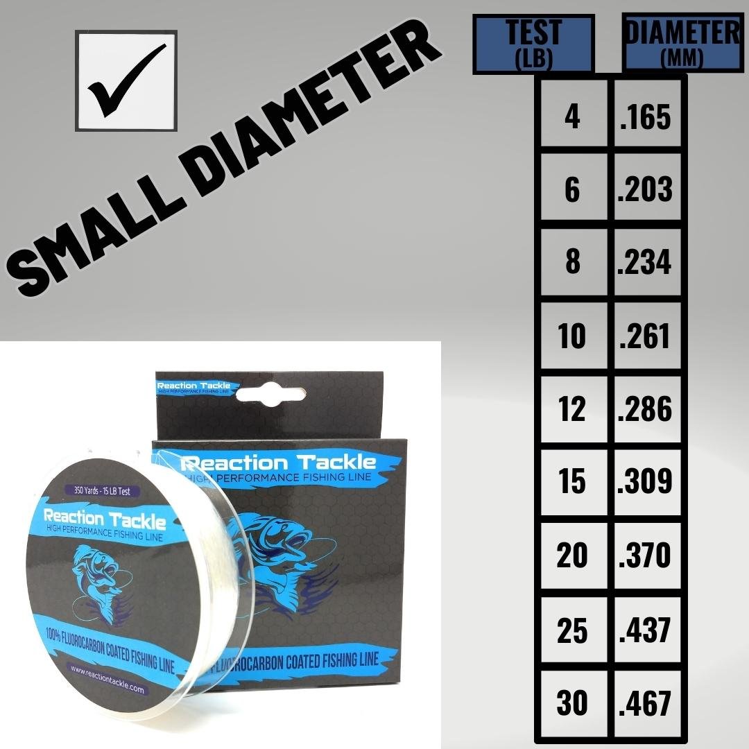 Reaction Tackle Fluorocarbon Coated Fishing Line - Get Tight Gear