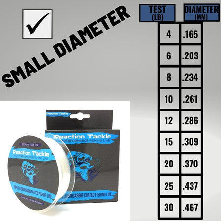 Reaction Tackle Fluorocarbon Coated Fishing Line - Get Tight Gear