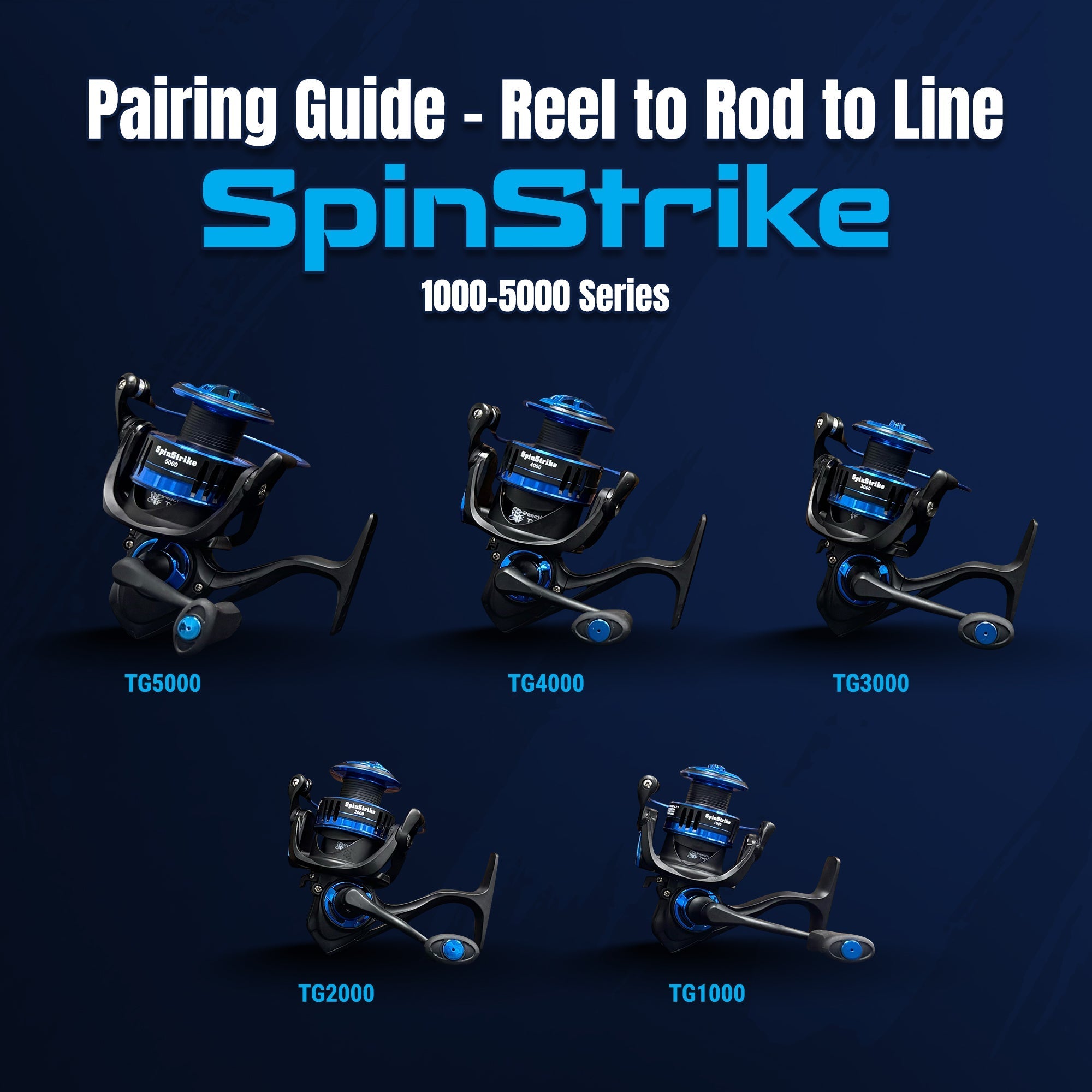 Reaction Tackle High - Performance Fishing Reels - Spinning Reel Series - NEW - Get Tight Gear
