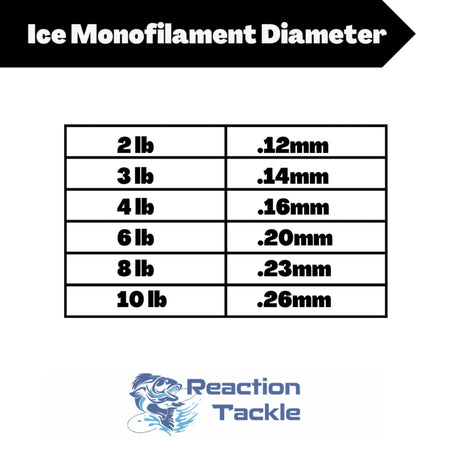 Reaction Tackle ICE Monofilament Fishing Line - Get Tight Gear