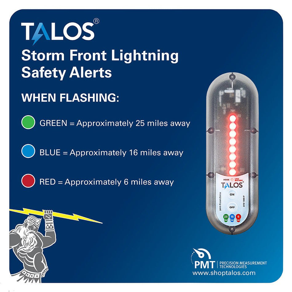 TALOS Standard Lightning Detector w/14"x14" Safety Information Sign - Get Tight Gear