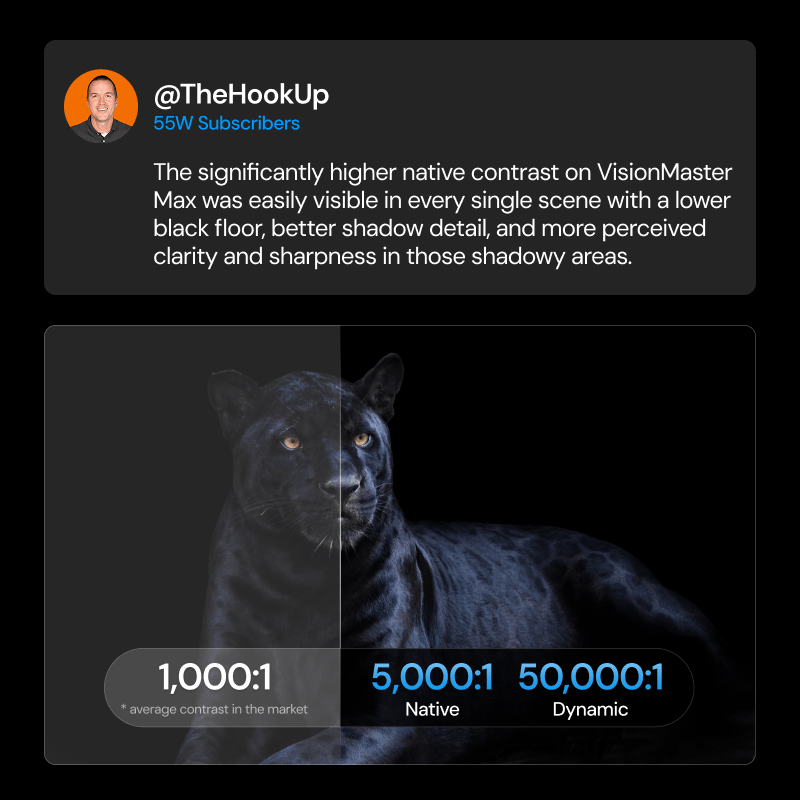 Valerion VisionMaster Max | Professional Grade 4K Home Theater Projector - Get Tight Gear